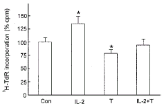 ϸ-2||ϸֳ|tyrphostin|H-9|tamoxifen/׽-2ٽRC-4B/Cϸϵֳ//