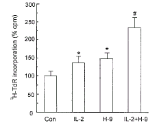 ϸ-2||ϸֳ|tyrphostin|H-9|tamoxifen/׽-2ٽRC-4B/Cϸϵֳ//