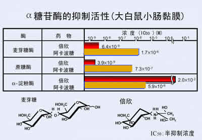 �����в������Ʋͺ��Ѫ��Ч����//