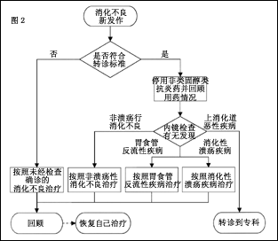 Ӣ��NHS��������ָ�Ͻ�ѡ(һ)//