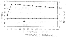 �ݿ��ü��ǰ����廯��ҩ�ʹ�ͳ��ҩ����Ч�Ƚϡ������Լ����Զ���ҩϵͳ��CAIMA��