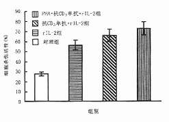 <doctitle>������迹��������ЧӦ��ʵ���о�</doctitle>