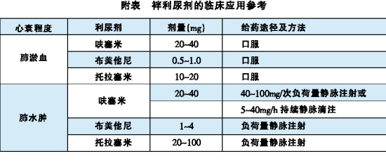 ������ҩ��δ