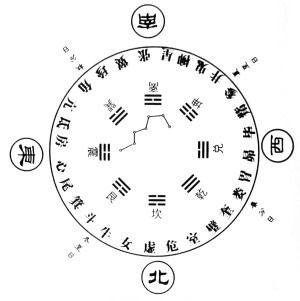 �����ǹ���ҽҩѧ��ʼ��