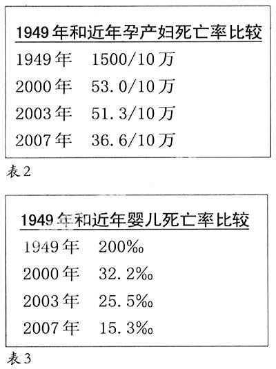 中国人平均预期寿命的今昔